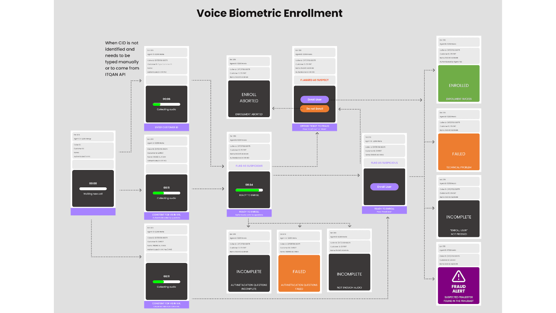 Voice Biometric Enrollment