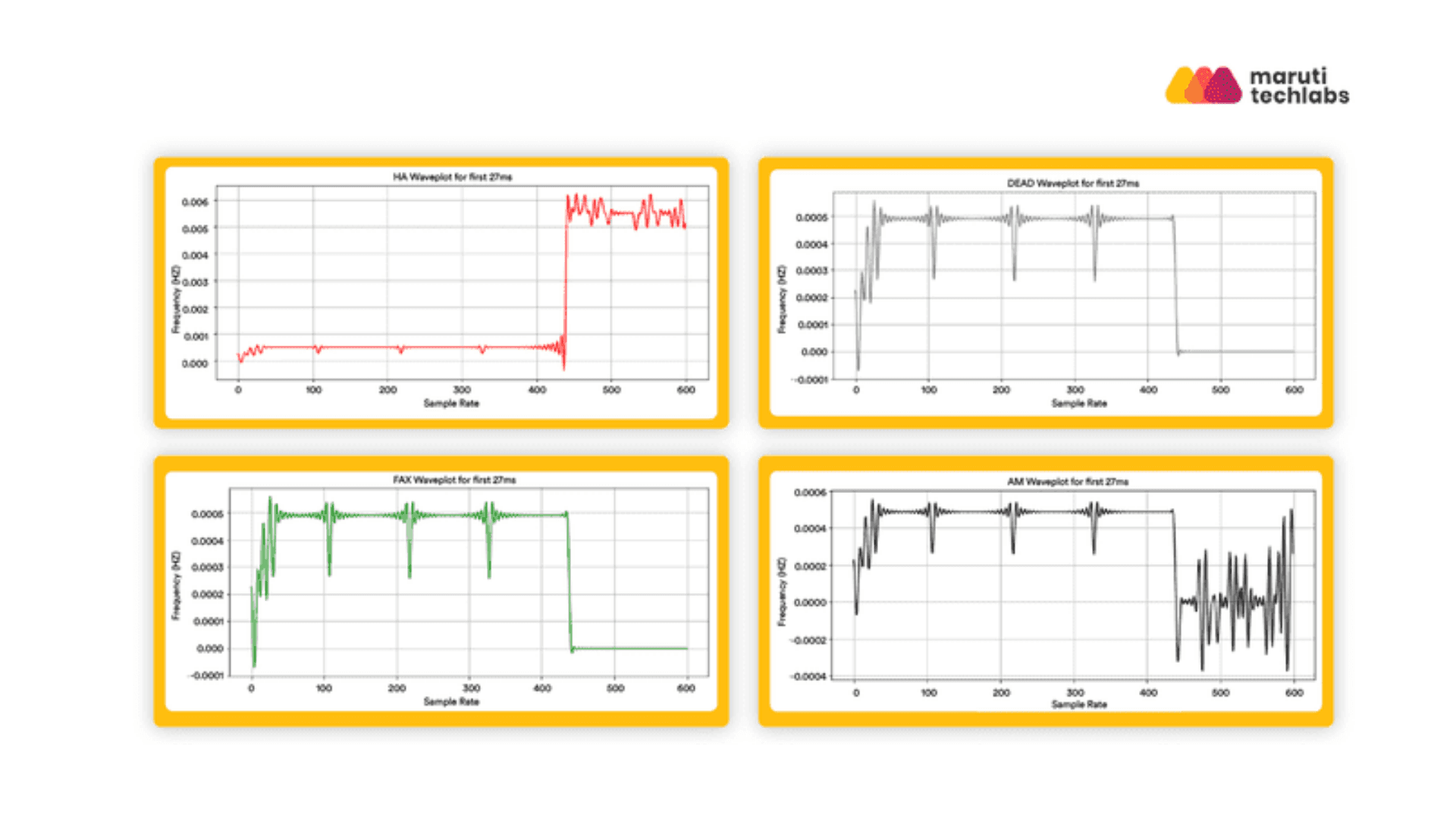 Waveform Analysis of 27ms Audio Samples