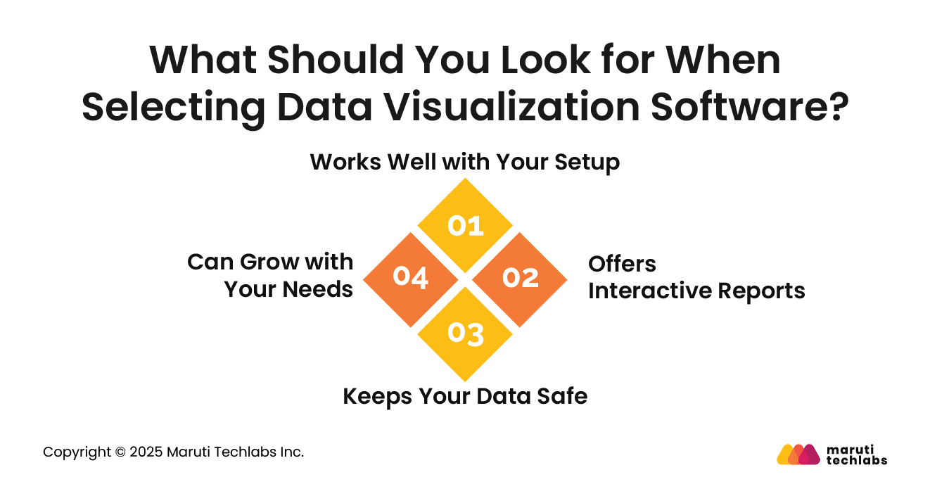 What Should You Look for When Selecting Data Visualization Software