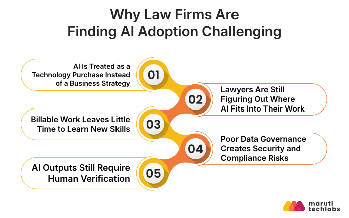 why law firms are finding ai adoption challenging