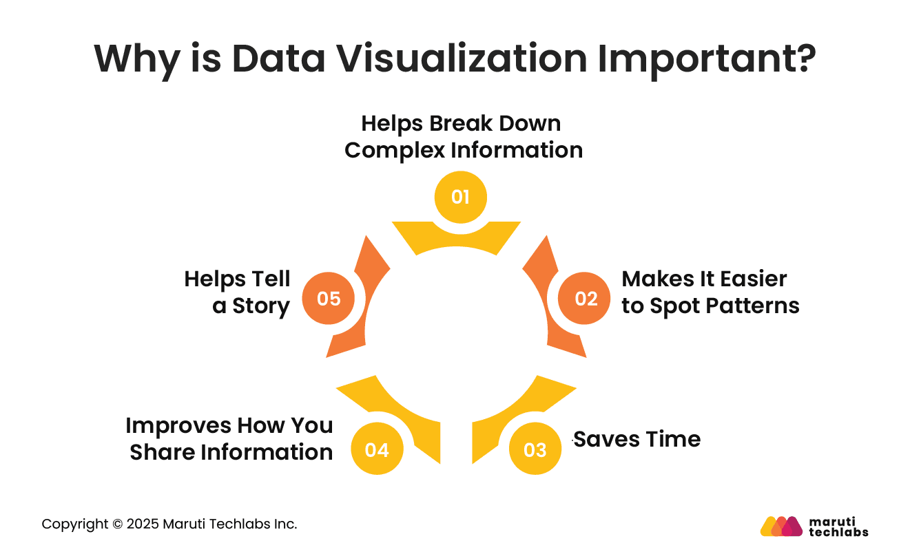 Why is Data Visualization Important