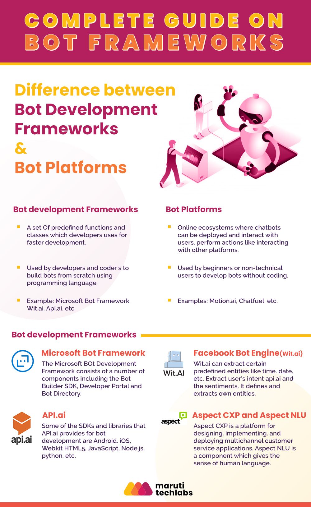 a464097d-complete-guide-on-bot-frameworks-1.jpg