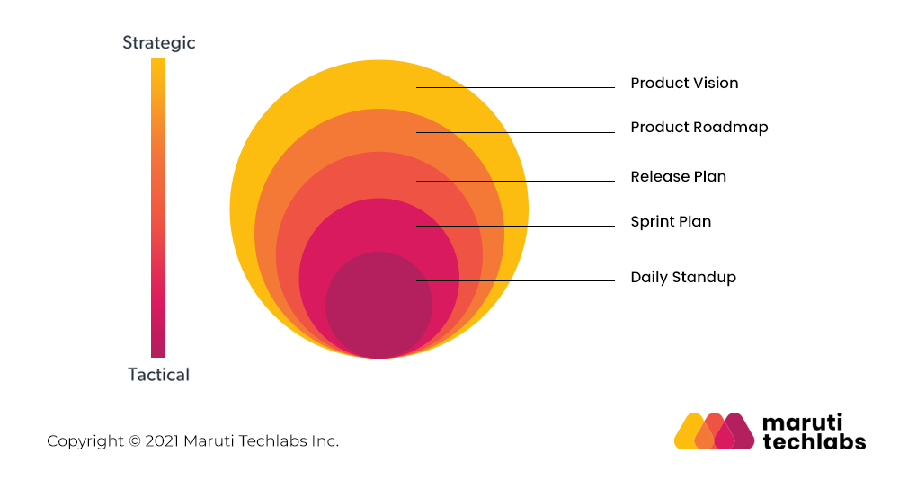 product roadmap