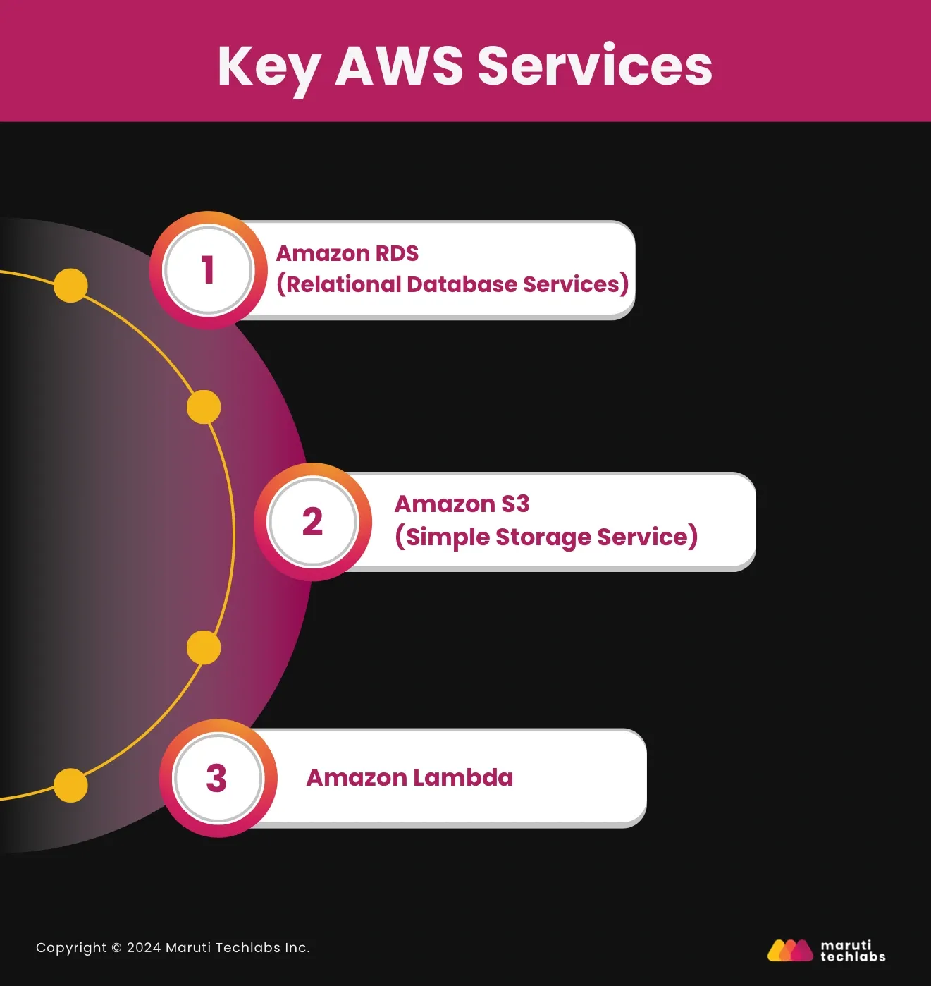 Key AWS Services and Benefits