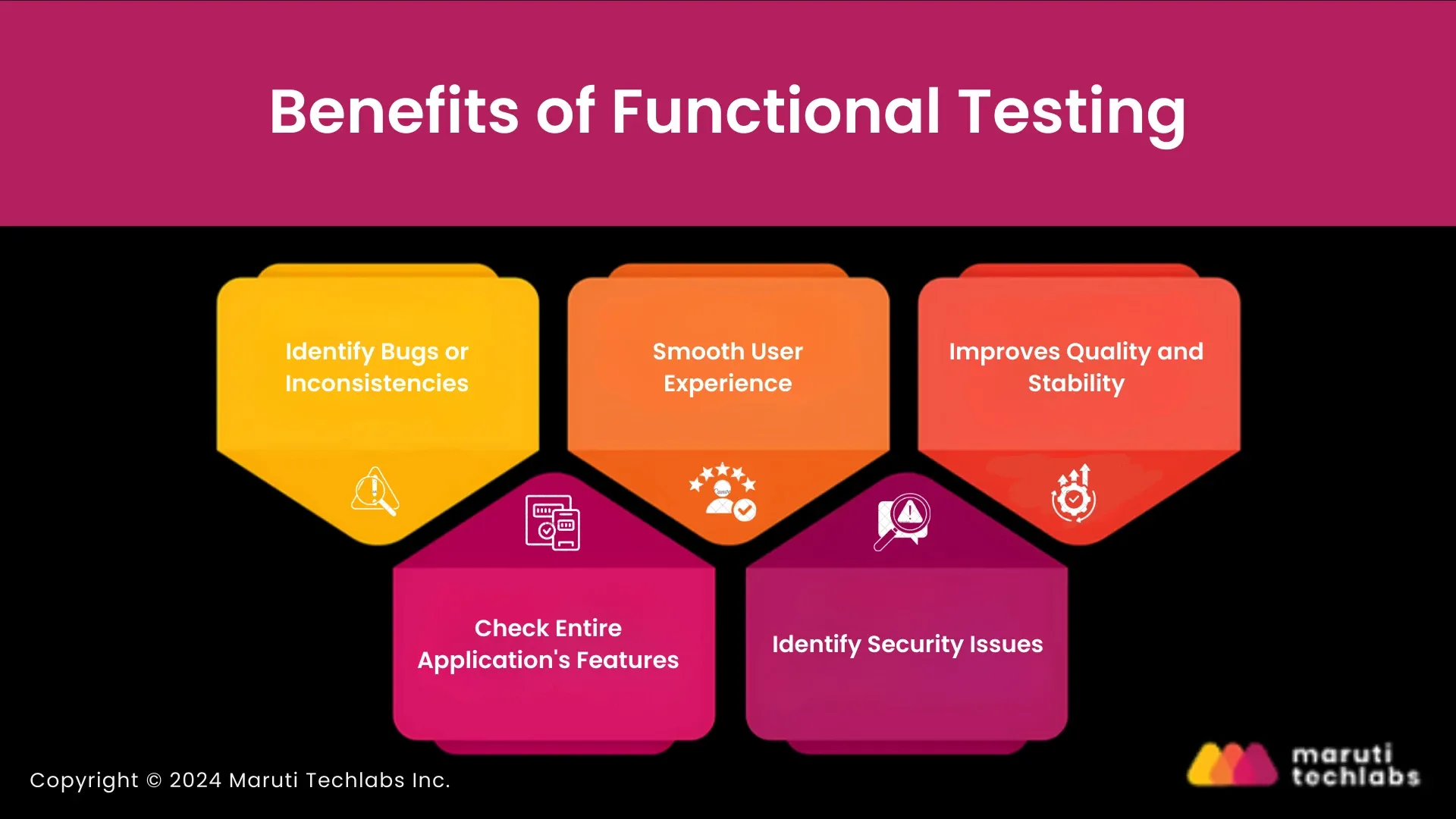 Benefits of Functional Testing