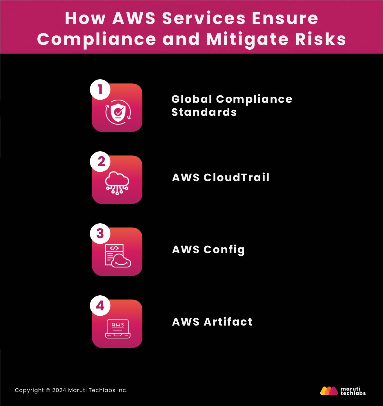 How AWS Services Ensure Compliance and Mitigate Risks