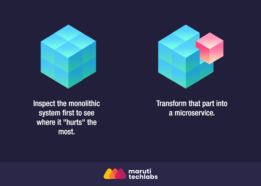 Build the Splitting System Right into the Mix