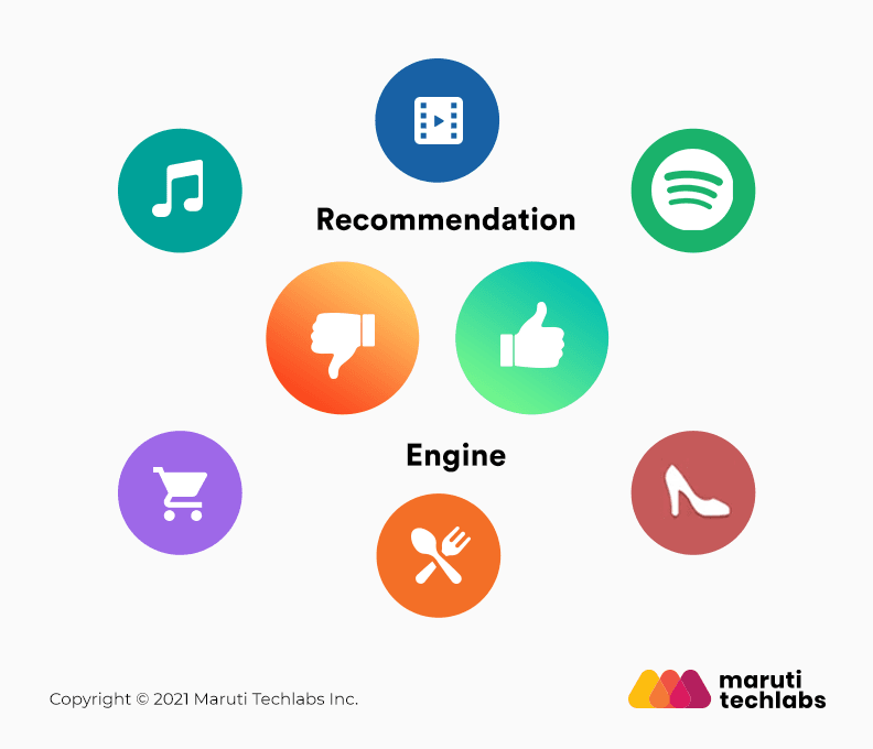 Recommendation Engine