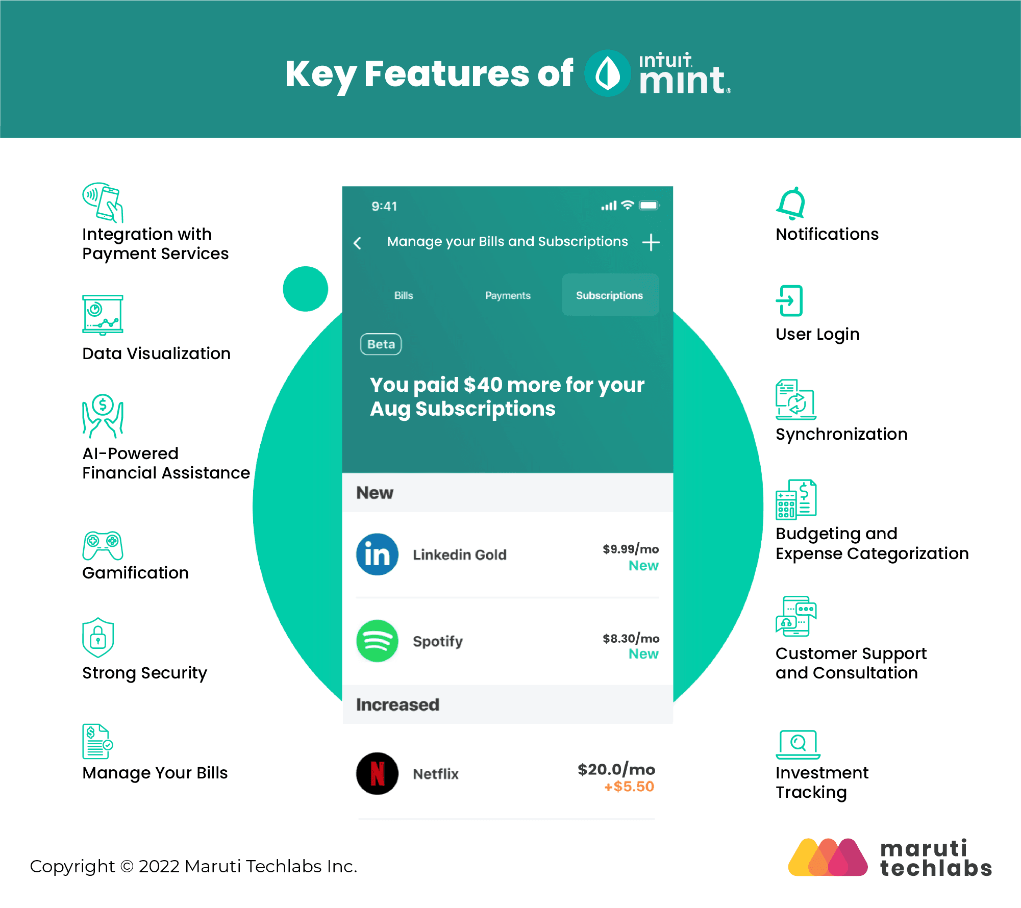 key features of best Mint alternative