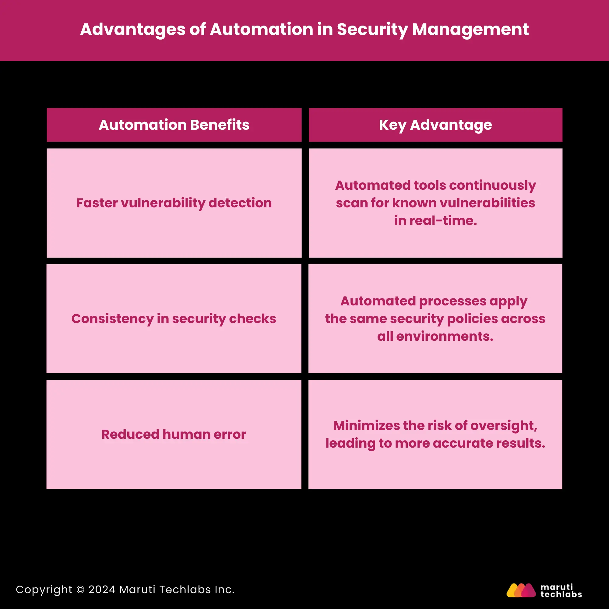 Advantages of Automation in Security Management