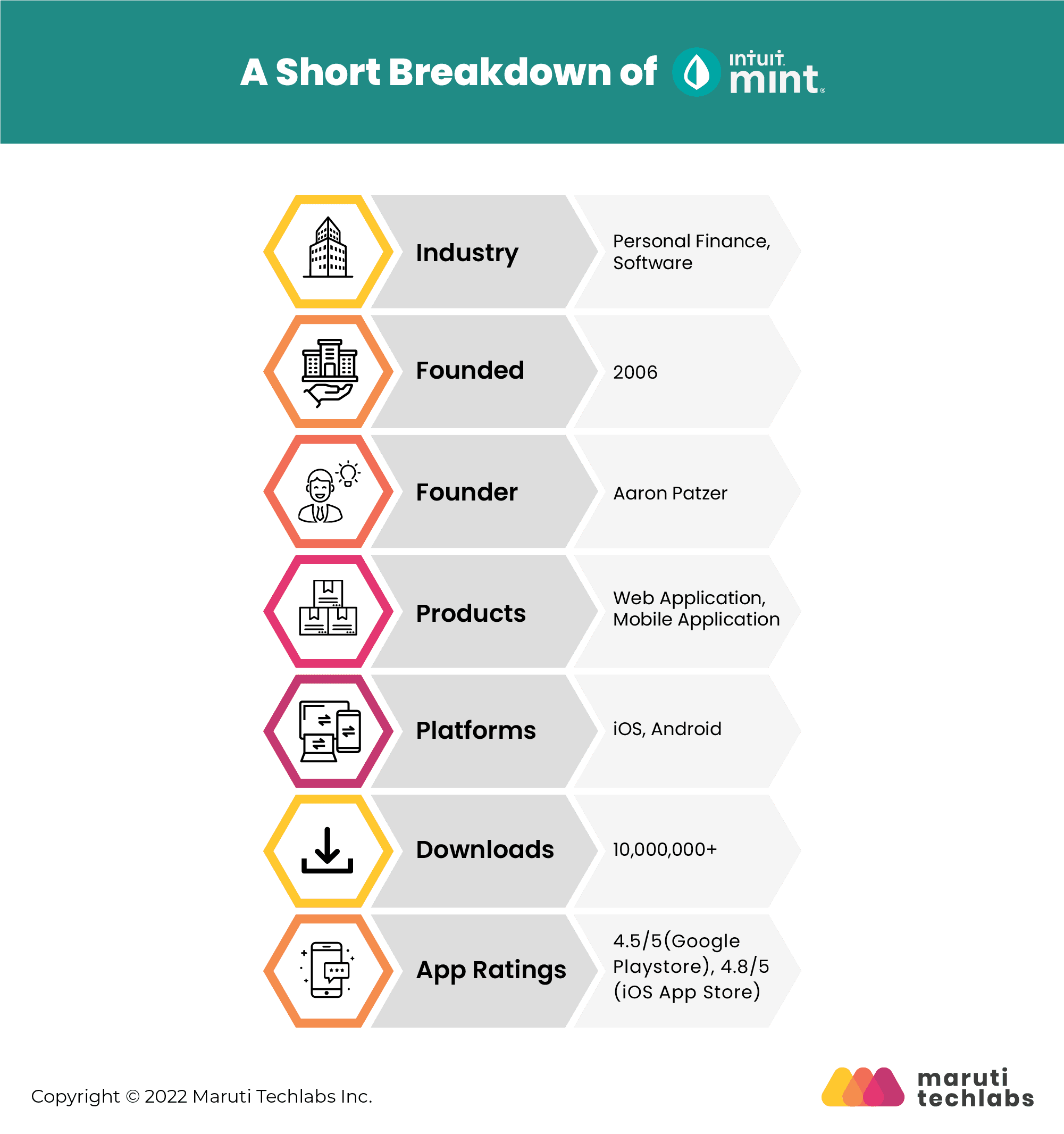 A short breakdown of best mint alternative 