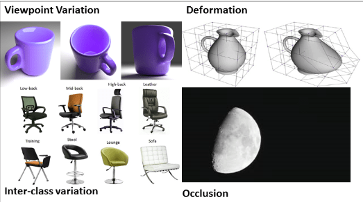 limitations-of-regular-neural-networks-for-image-recognition