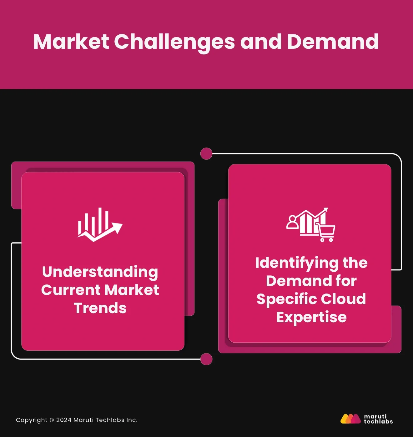 Market Challenges and Demand