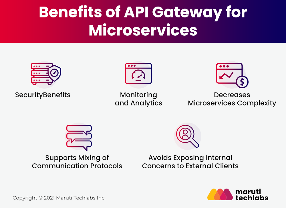 API Gateway for Microservices