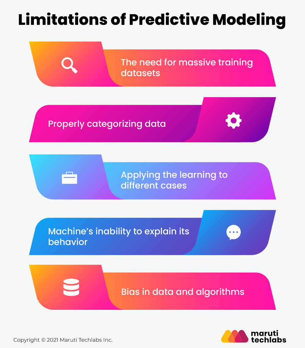  Limitations of Predictive Modeling