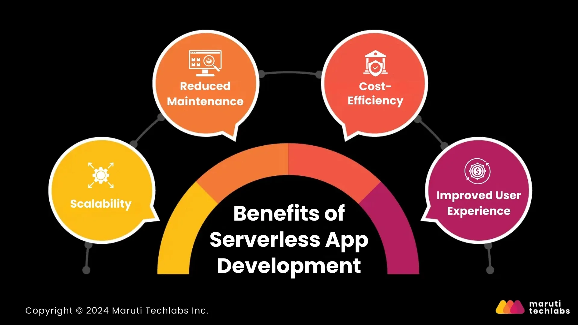 Benefits of Serverless App Development
