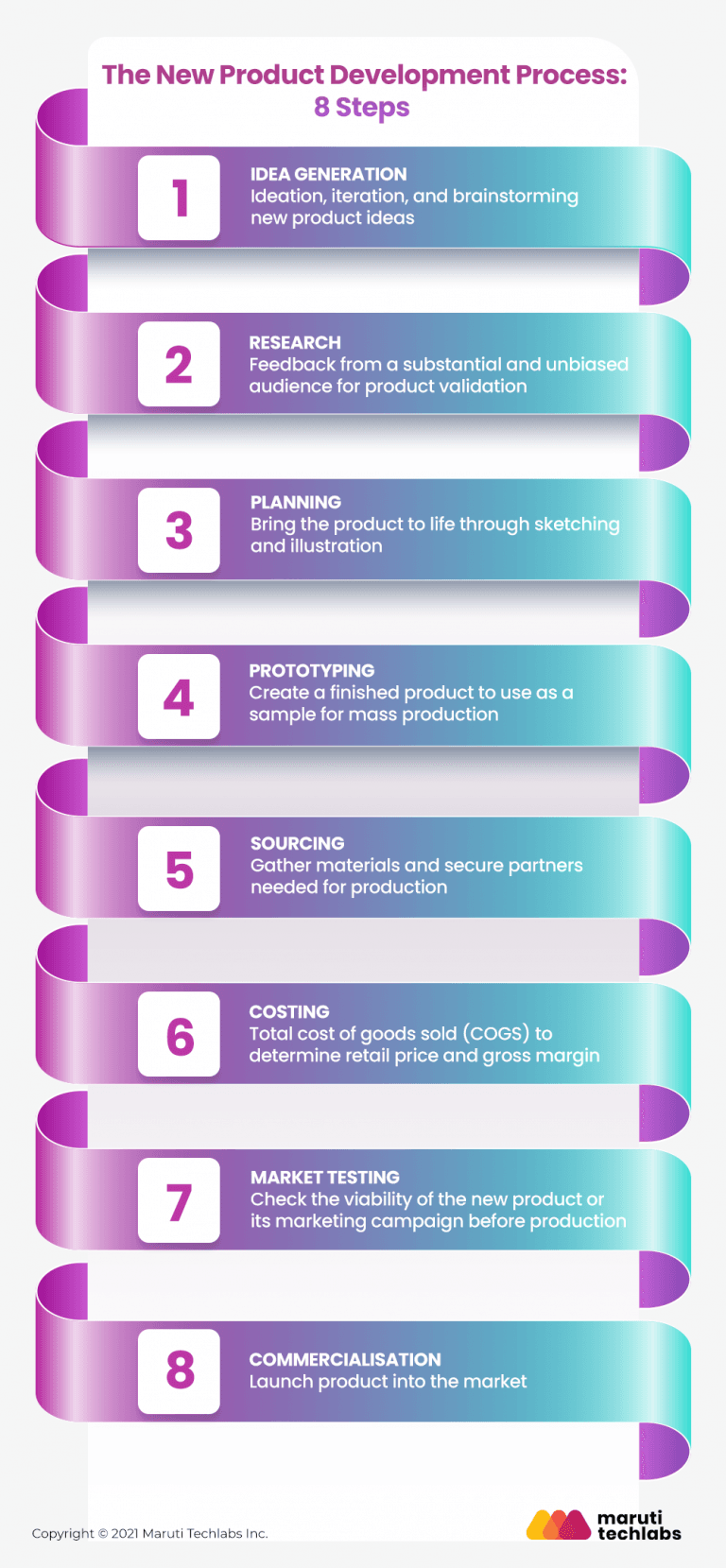 A 8 Step Comprehensive Guide to New Product Development Process