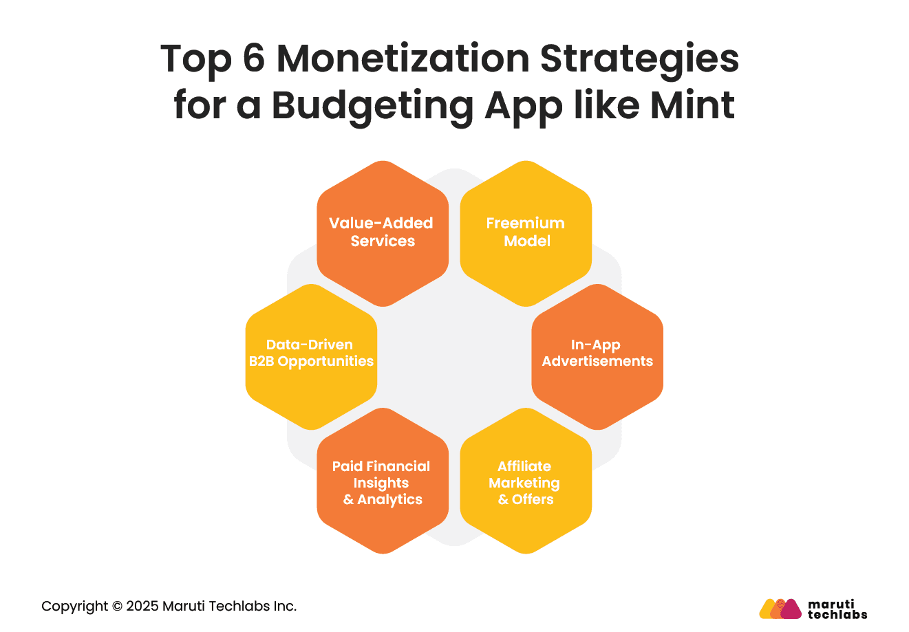 Top 6 Monetization Strategies for a Budgeting App like Mint