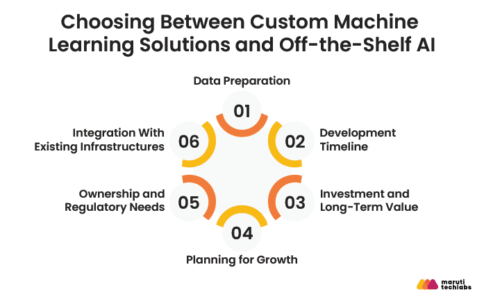 When Do You Need Custom Machine Learning Solutions Instead of Off-the-Shelf AI?