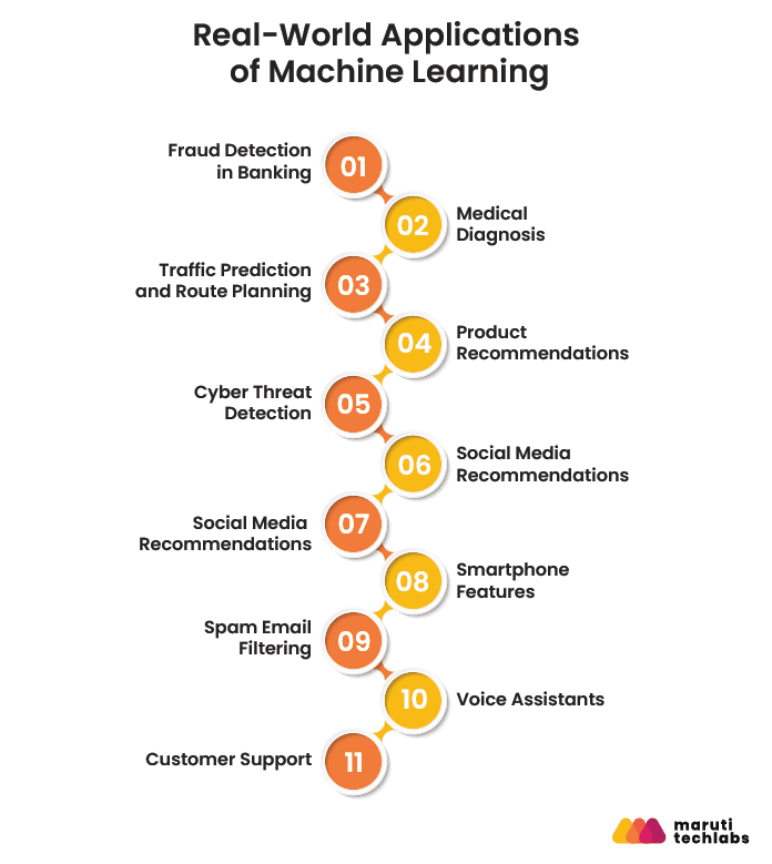 What are the 10 Common Machine Learning Use Cases?