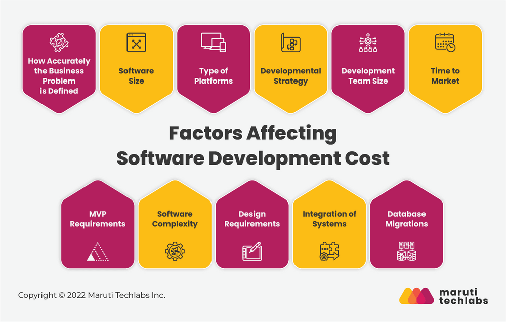 How to Estimate Custom Software Development Costs? A Comprehensive Guide
