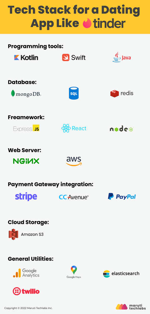 How to Build An App Like Tinder? Steps, Tech Stack & More