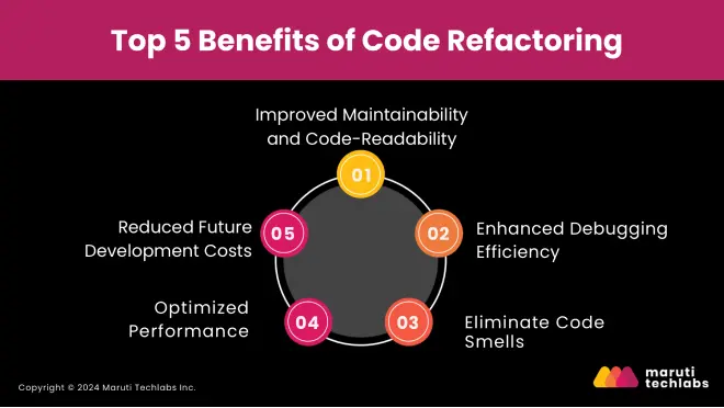Top 5 Benefits of Code Refactoring