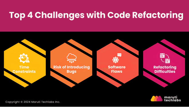 Top 4 Challenges with Code Refactoring
