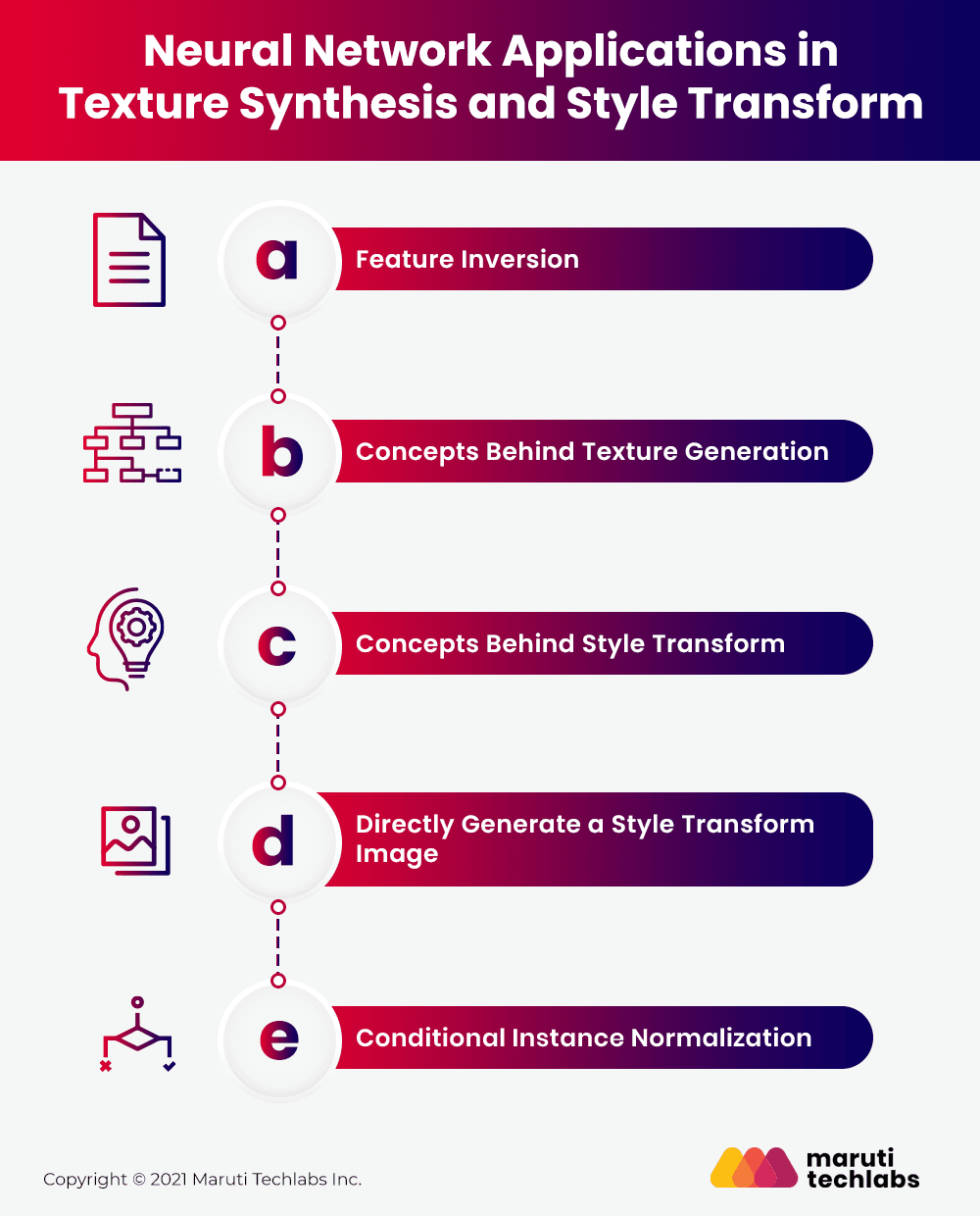 neural network application in synthesis