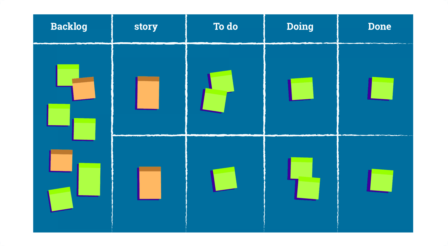 Physical Scrum Board