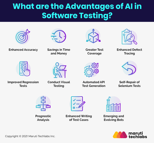 What are the Advantages of Artificial Intelligence in Software Testing?