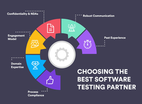 A Comprehensive Guide To Choosing The Best Software Testing Partner