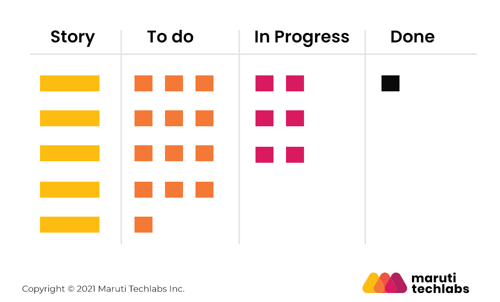 structure of scrum board