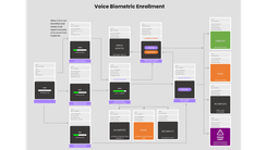 Voice Biometric Enrollment