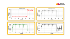Waveform Analysis of 27ms Audio Samples