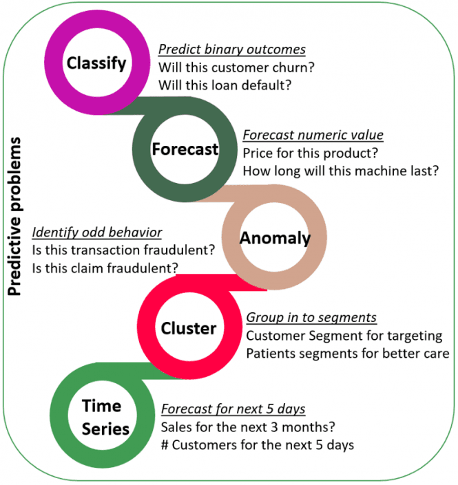 time series model