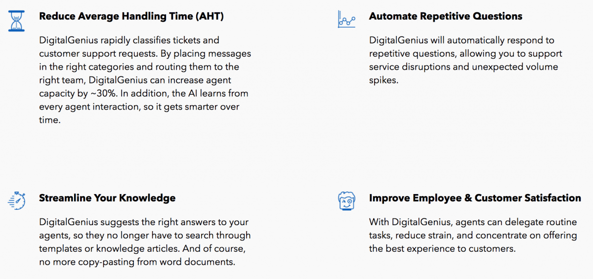 The present glory of AI for customer service