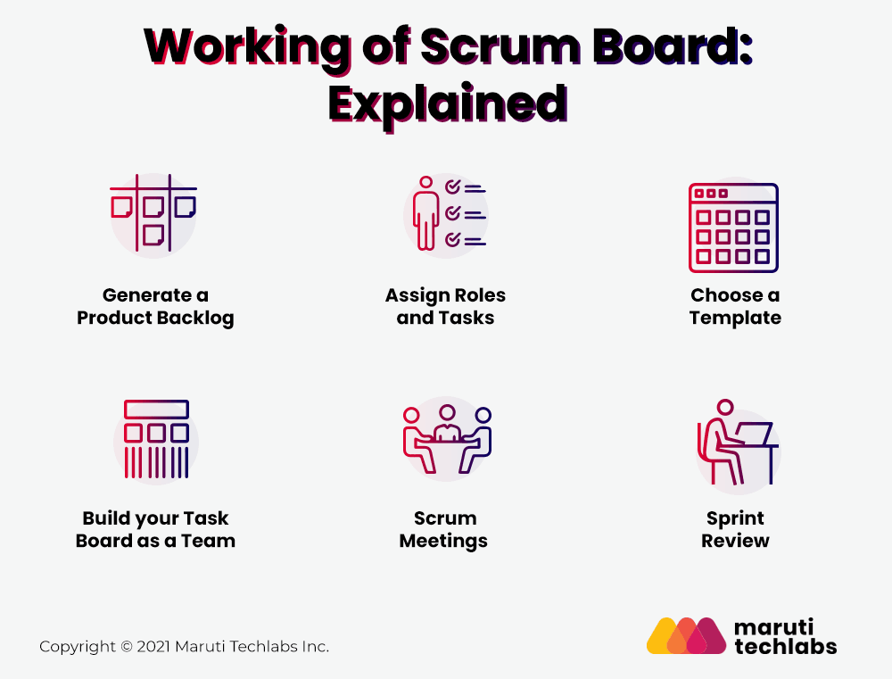 working of a scrum board